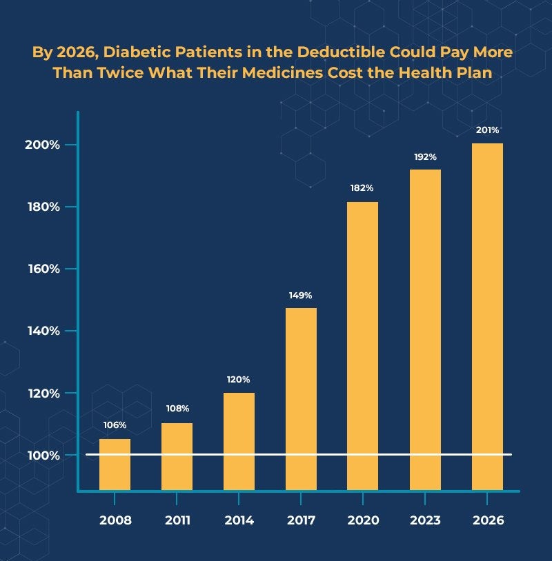 2026 Patients Pay Twice Chart4
